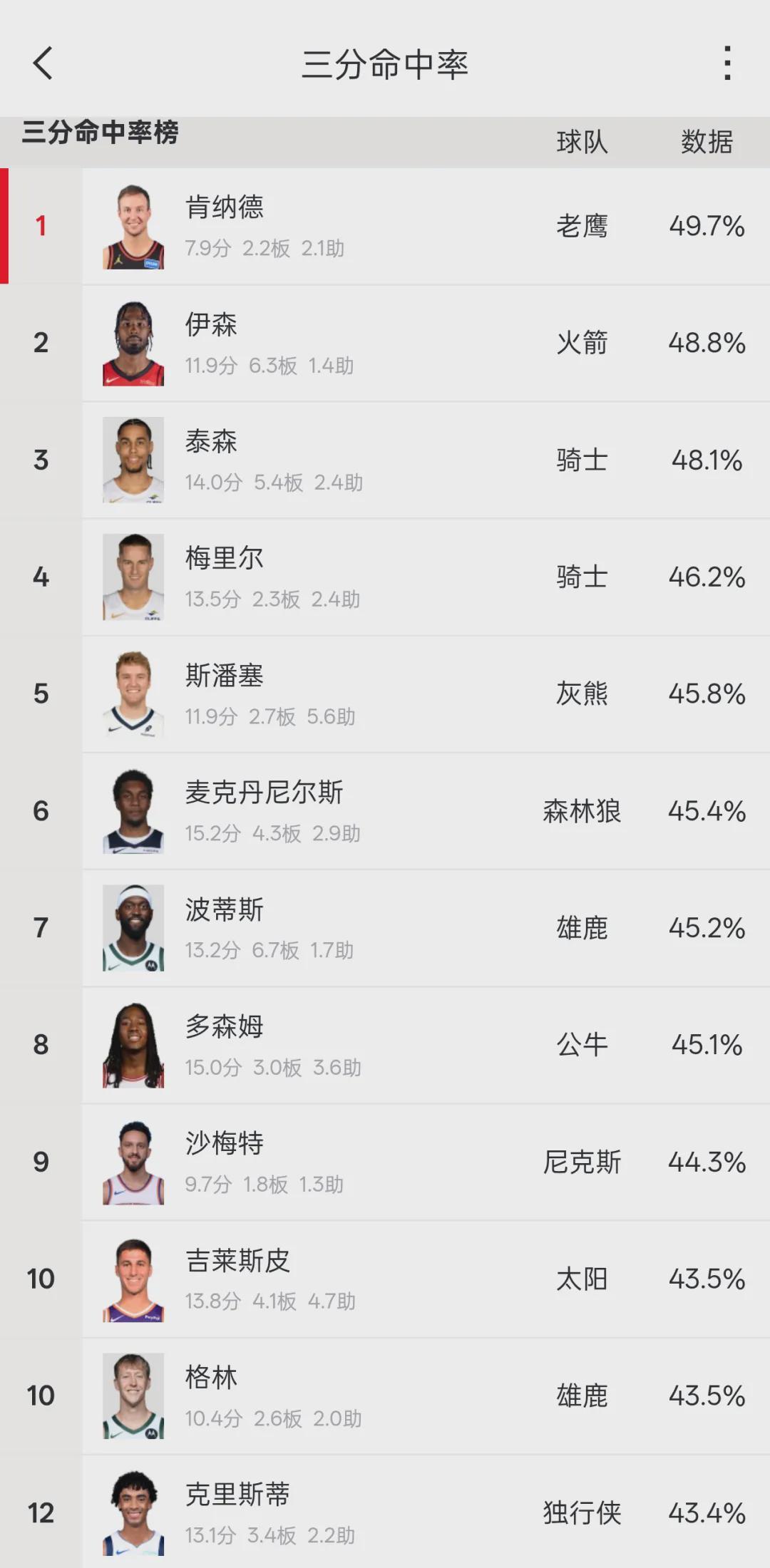 世界杯手机直播-2换1!湖人第一笔交易!NBA顶级射手来了